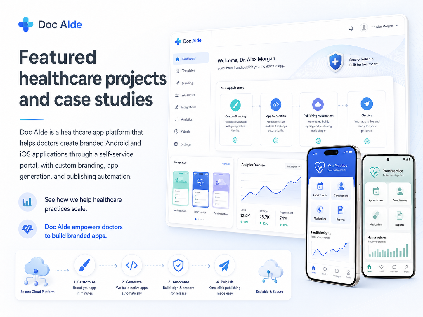 Healthcare platform visual showing web dashboards and mobile app interfaces for clinical workflows.